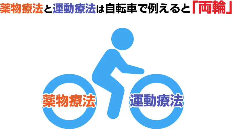 薬物療法と運動療法は自転車の両輪