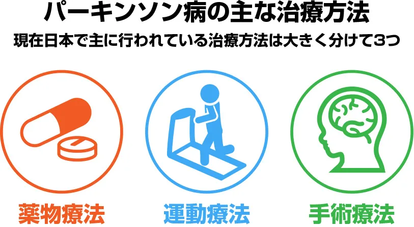 パーキンソン病の主な治療方法：薬物療法・運動療法・手術療法